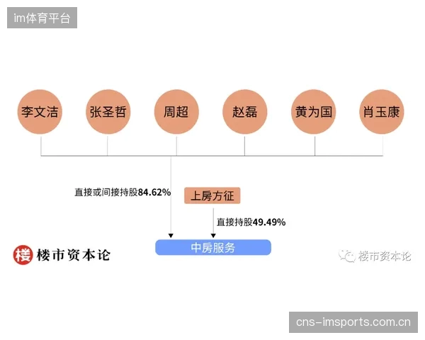 用户数据资产的所有权正在定义体育组织新的护城河，DTC模式标志着从“流量售卖”到“用户经营”的根本性转变